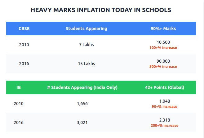 Modern Admissions, Smarter Prep